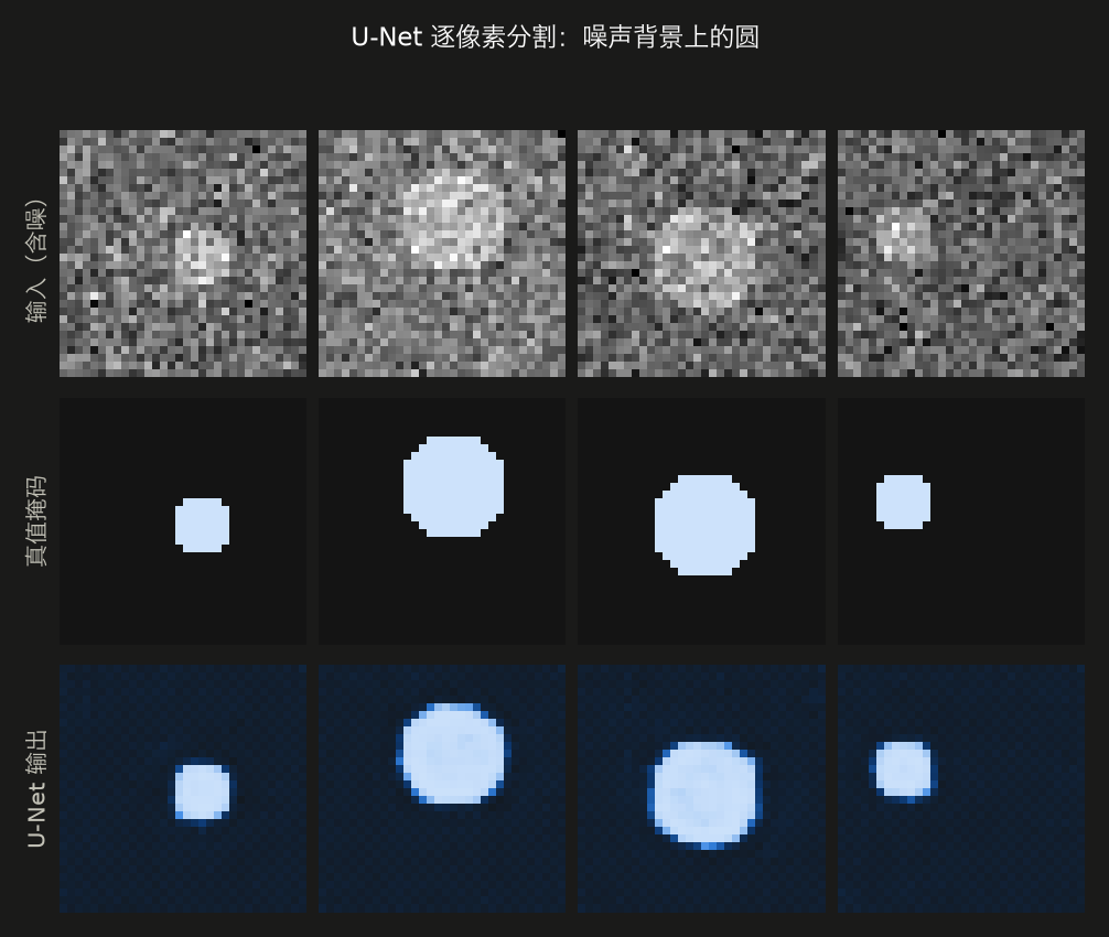 <center>UNet分割结果