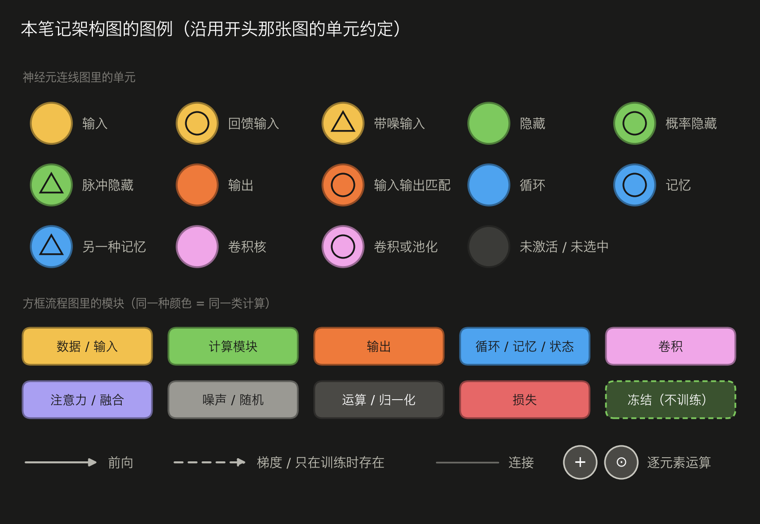 <center>图例:单元类型