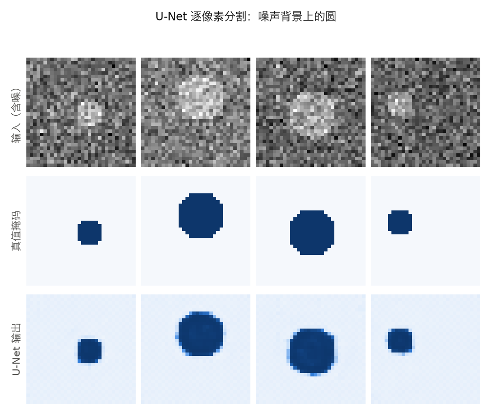 <center>UNet分割结果