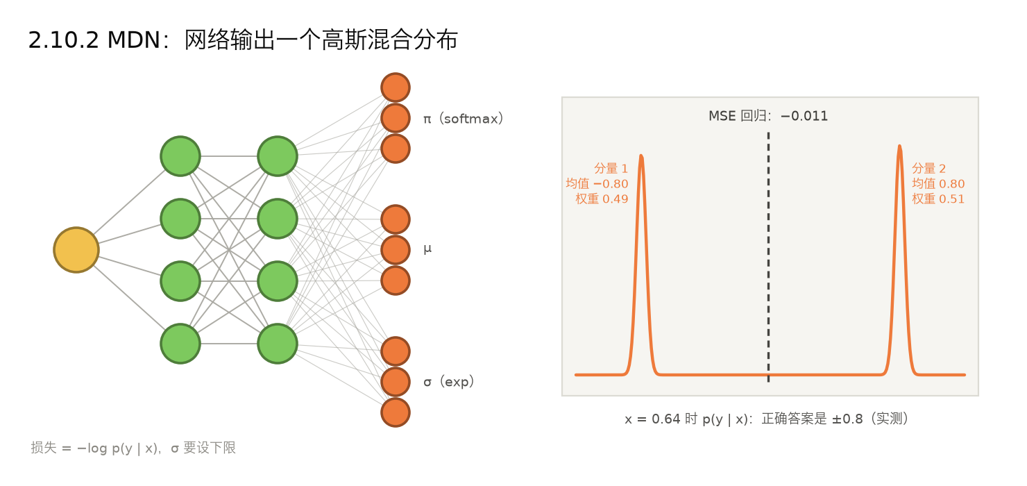 <center>2.10.2 MDN