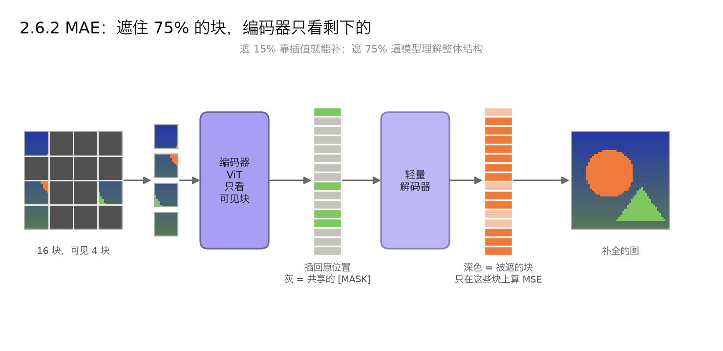 <center>2.6.2 MAE