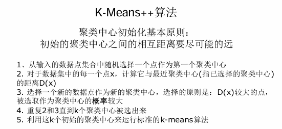 <center>kmeans++算法