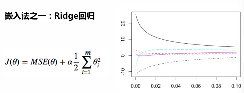 <center>ridge回归