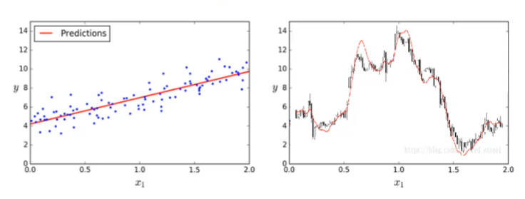<center>回归问题