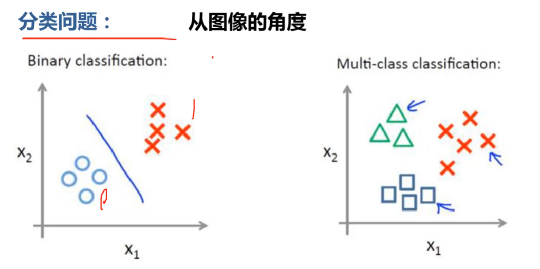 <center>从图像角度