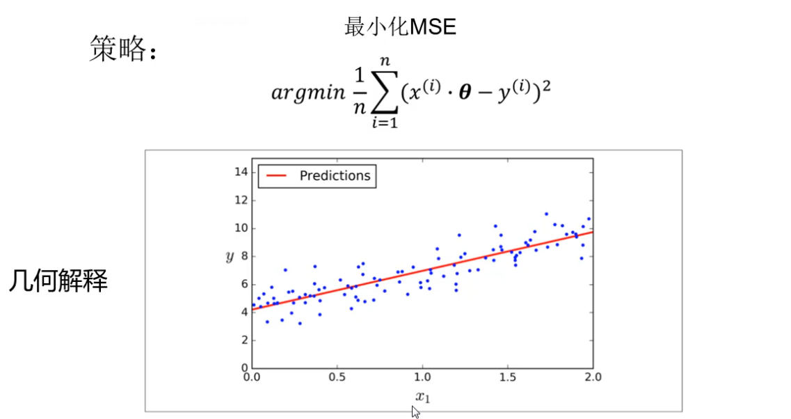 <center>线性回归