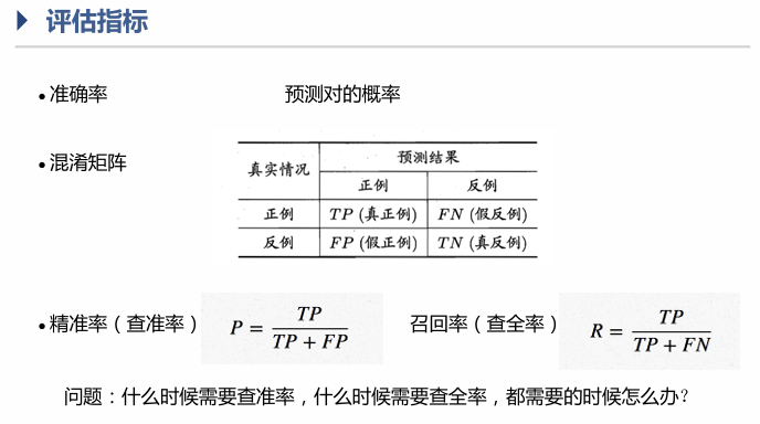<center>评估指标
