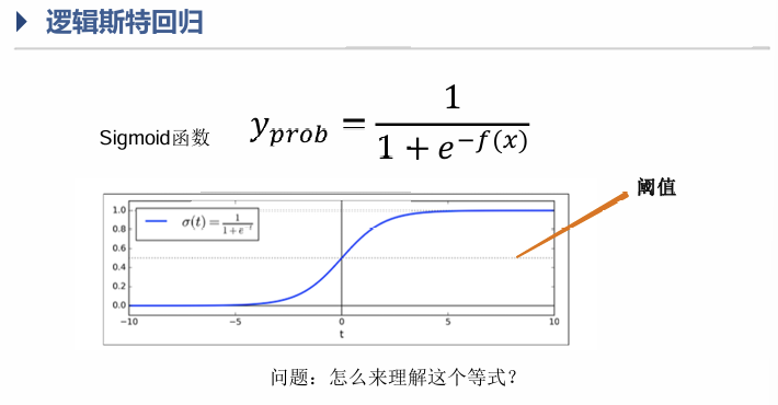 <center>逻辑斯特回归