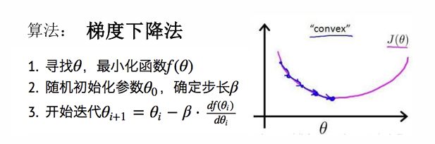 <center>逻辑斯特梯度下降