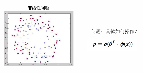 <center>非线性问题